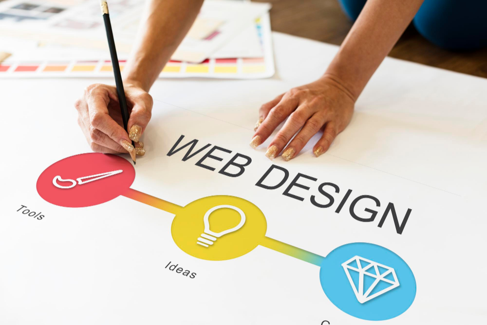 The Role of User Experience (UX) in Website Design