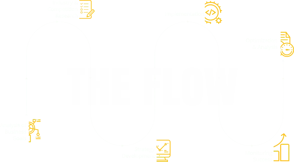 Development Flow Process of Consumer Sketch