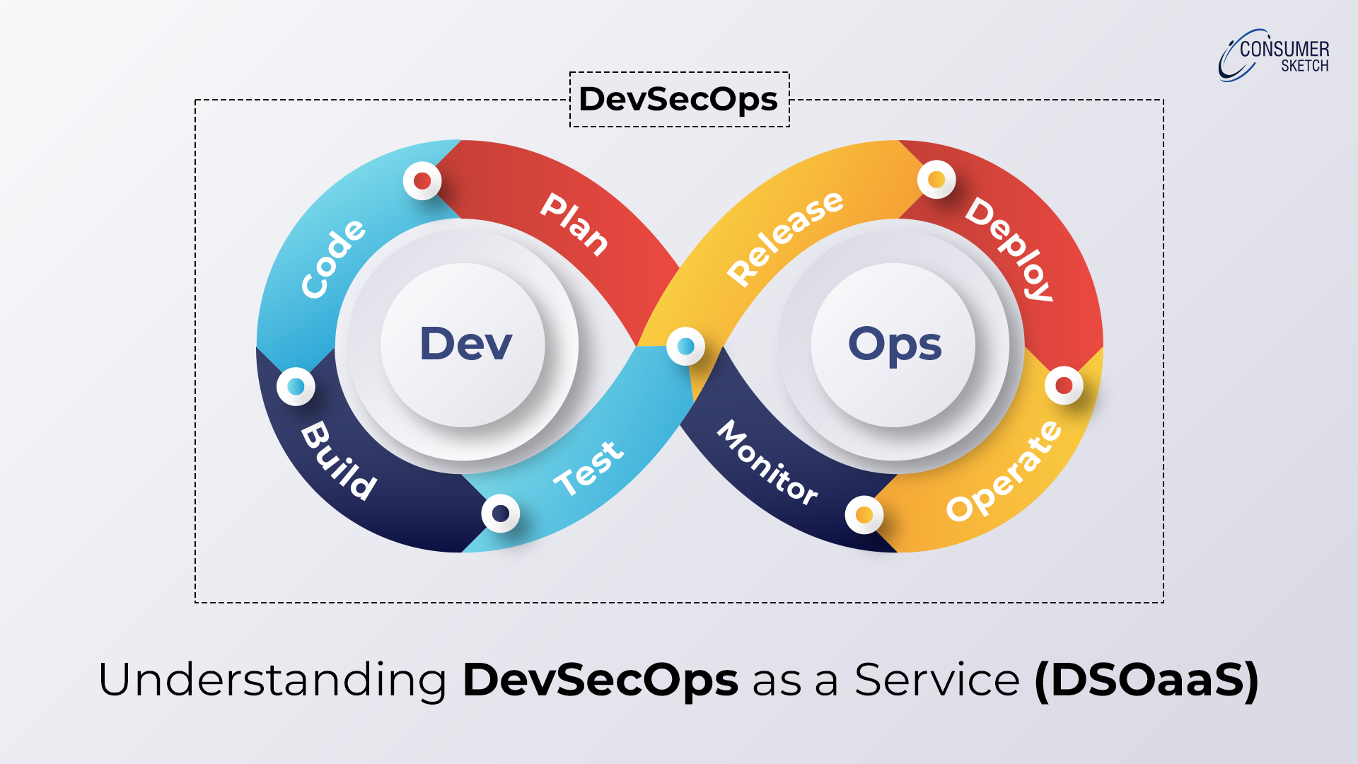 DevSecOps as a Service (DSOaaS)